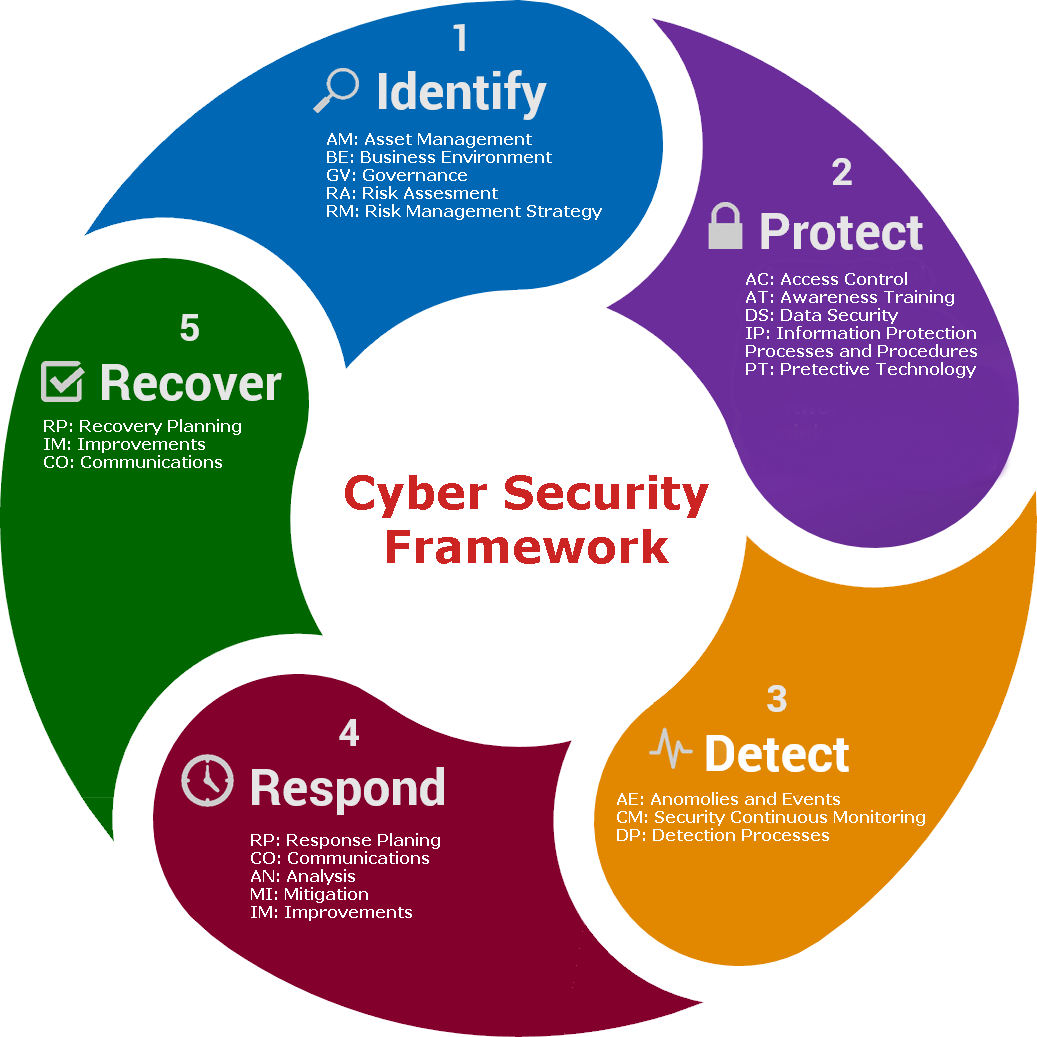 Management Of Vulnerabilities - The Changing Nature Of Attacks